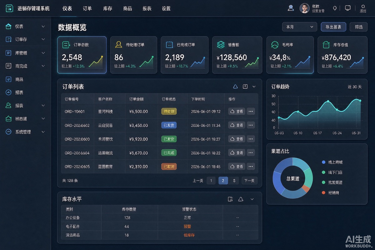 连锁门店订货管理系统后台界面，包含订单数据表与库存统计图表